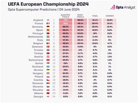 best oddsmatrix betting sites|UEFA EURO 2024: Best third.